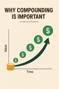Compounding in investing