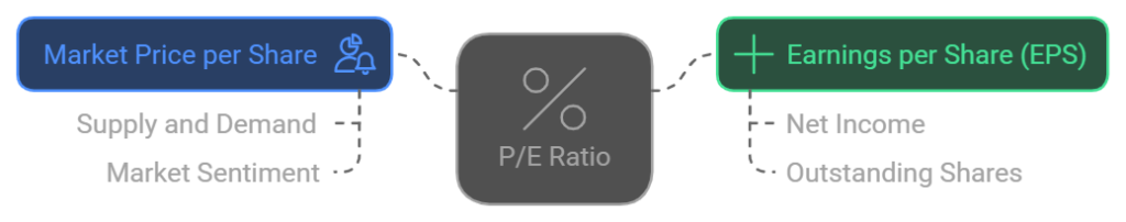 PE Ratio